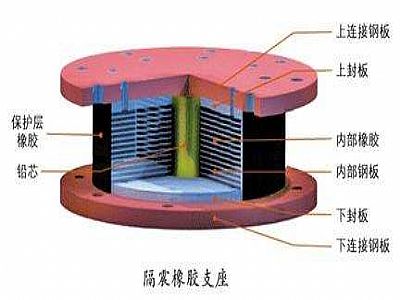 隆林县通过构建力学模型来研究摩擦摆隔震支座隔震性能
