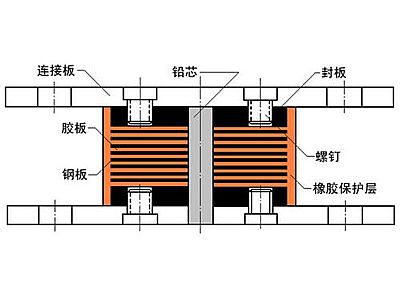 隆林县抗震支座施工-普通板式橡胶支座厂家